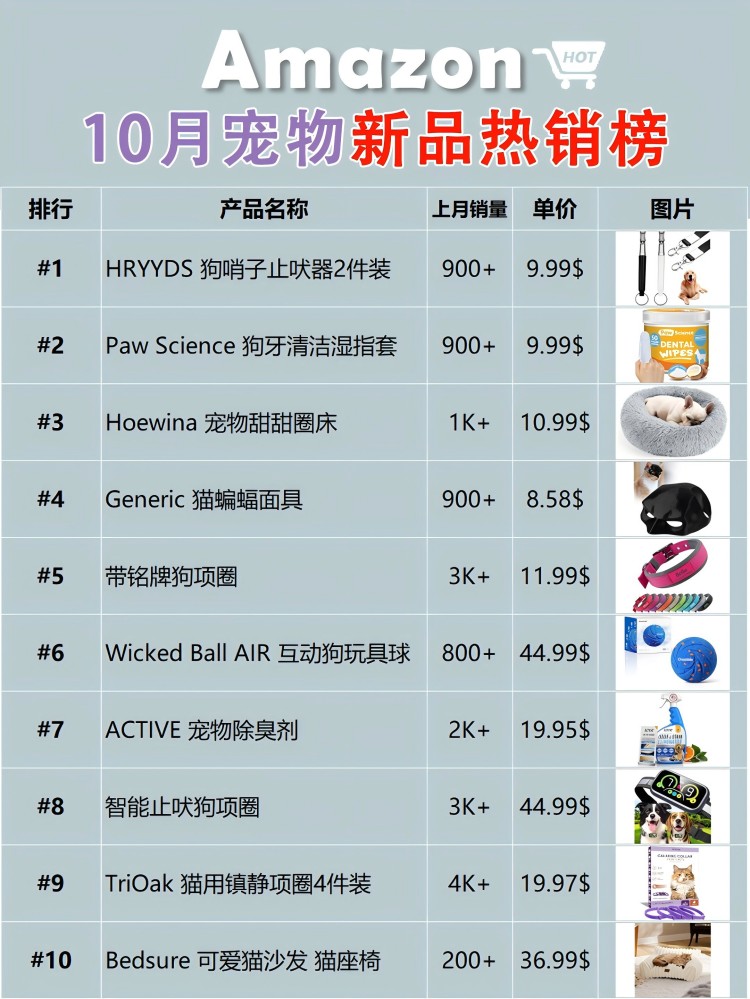 10月宠物新品销售排行榜(亚马逊)Top10